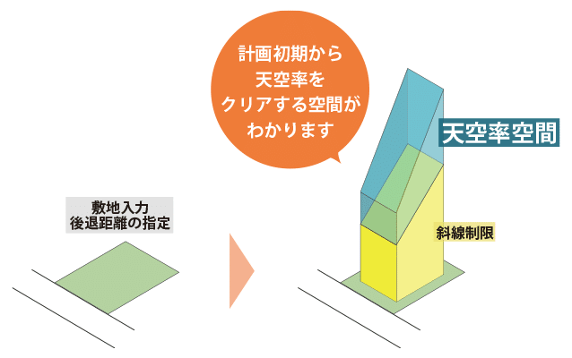 天空率空間 好評により無償期間延長！｜生活産業研究所株式会社