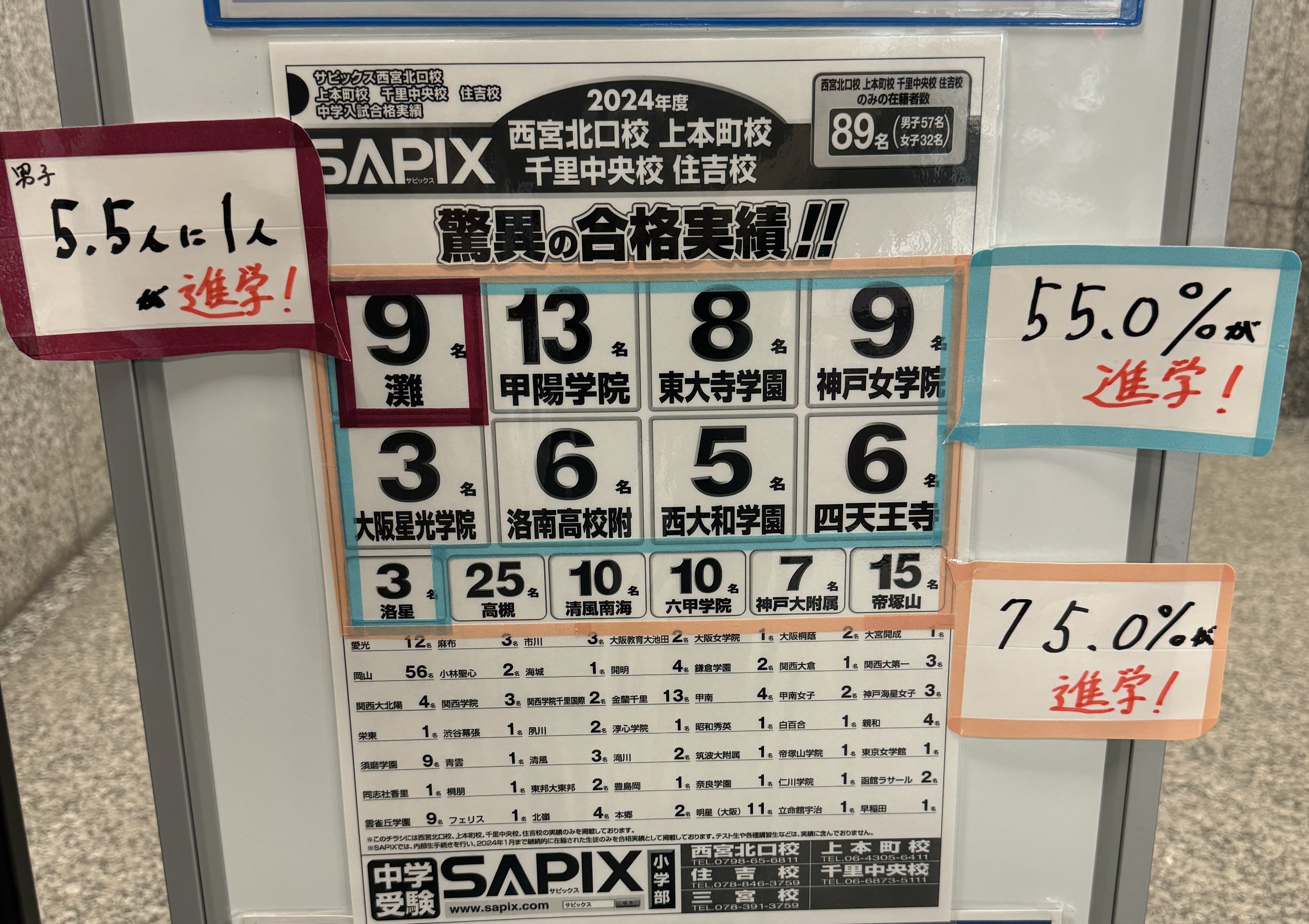 SAPIX関西の合格実績 2024｜そよみんの中学受験