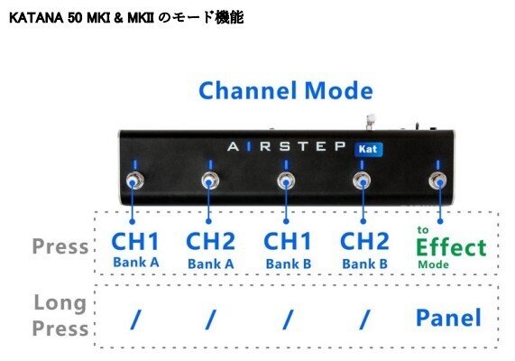 BOSS「KATANA」MKⅡ（第2世代）・スマホで音色の編集・保存等をする
