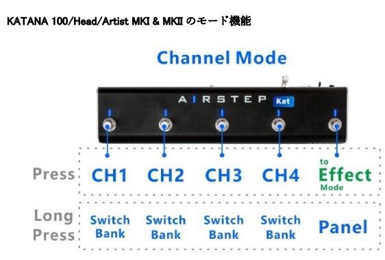 BOSS「KATANA」MKⅡ（第2世代）・スマホで音色の編集・保存等をする