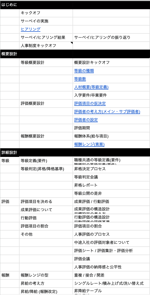 Amazon.co.jp: 職務基準の人事制度 eBook : 労務行政研究所