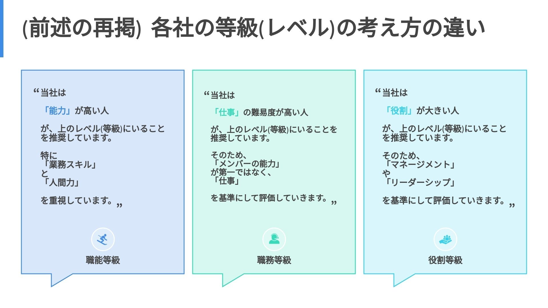 人事制度 ver.1]人事制度をクイックに作った話｜ポテンシャ