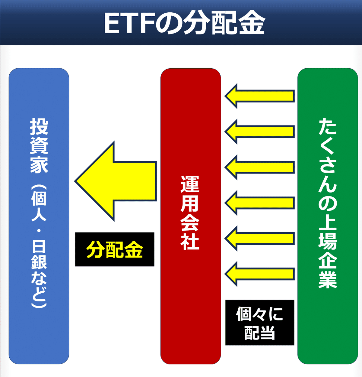 日経平均株価に連動する上場投資信託(ETF)の運用についての考察