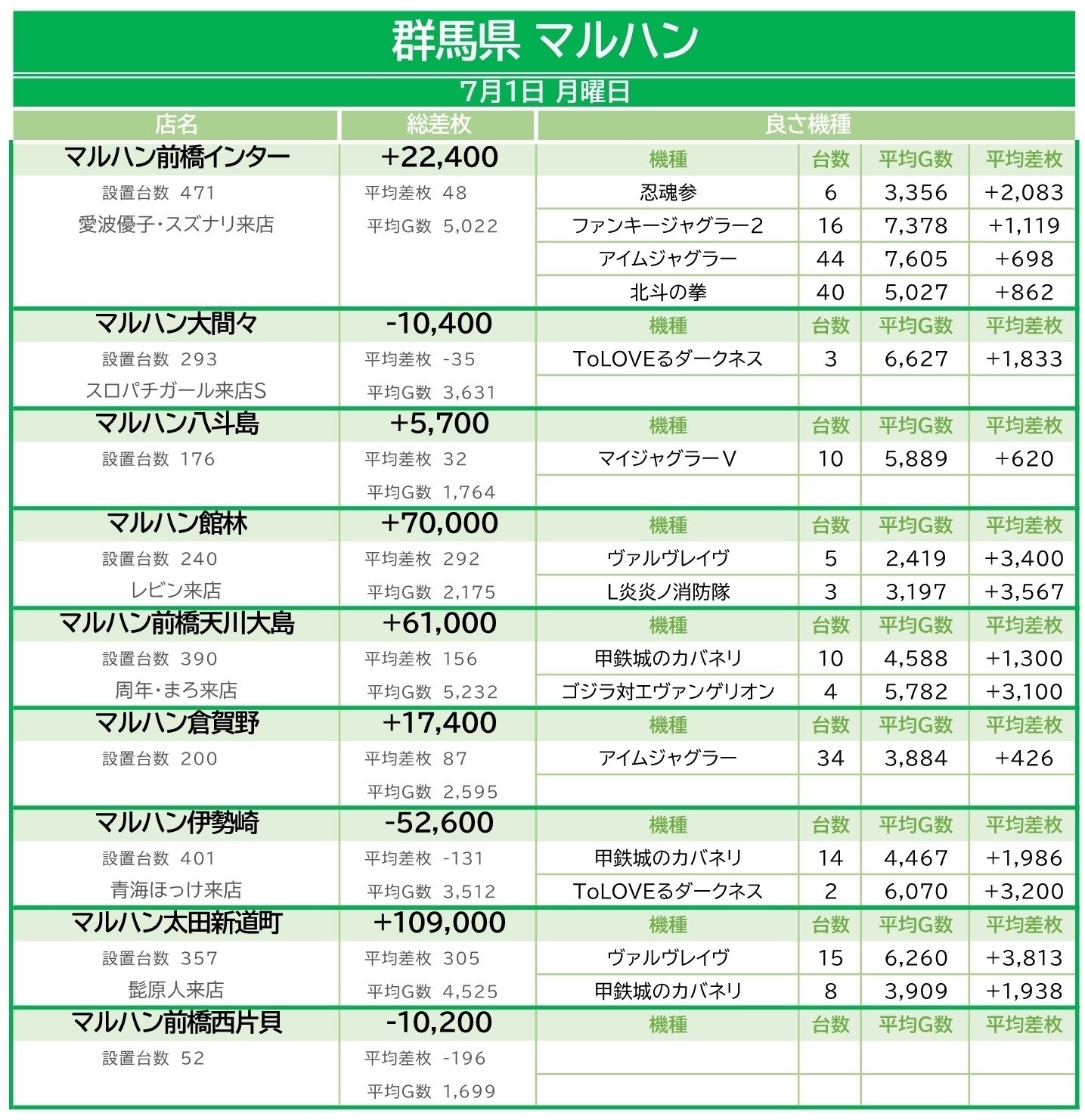 まる マルハンまとめ 2024年7月～12月｜エルモ