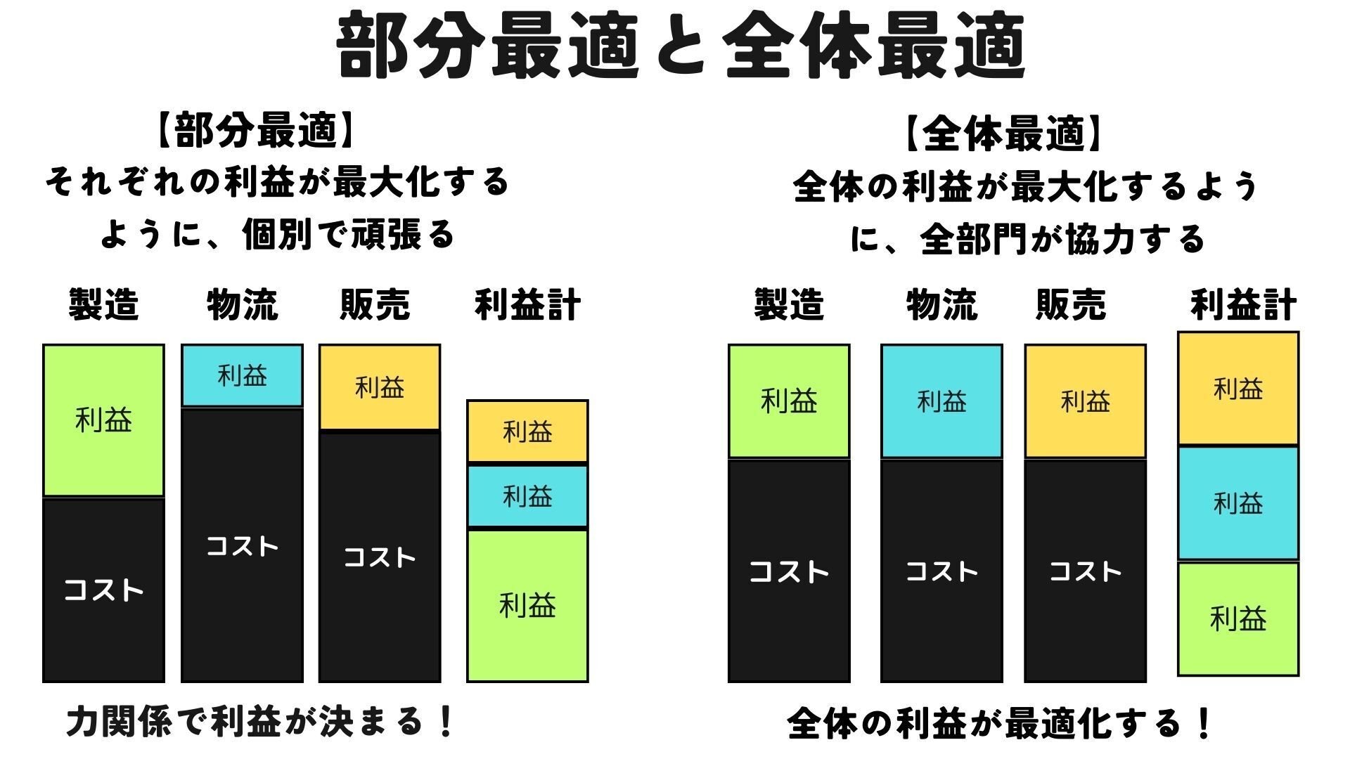 部門・製品別コスト戦略 積水化学工業の購買DX戦略 〜3年間の導入プロセスと今後の展望