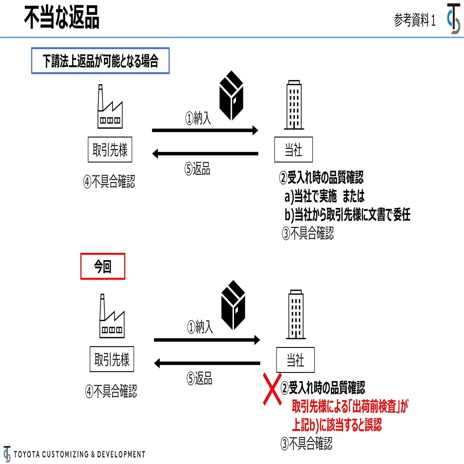 不正で「ものづくり日本の信頼が揺らぐ」と書くメディアの方々へ｜池田 