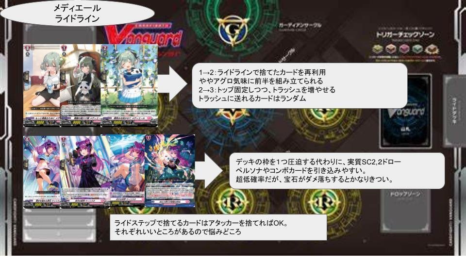 星繋ぎの恵風 メディエールの皮算ノート｜鈴木成芳