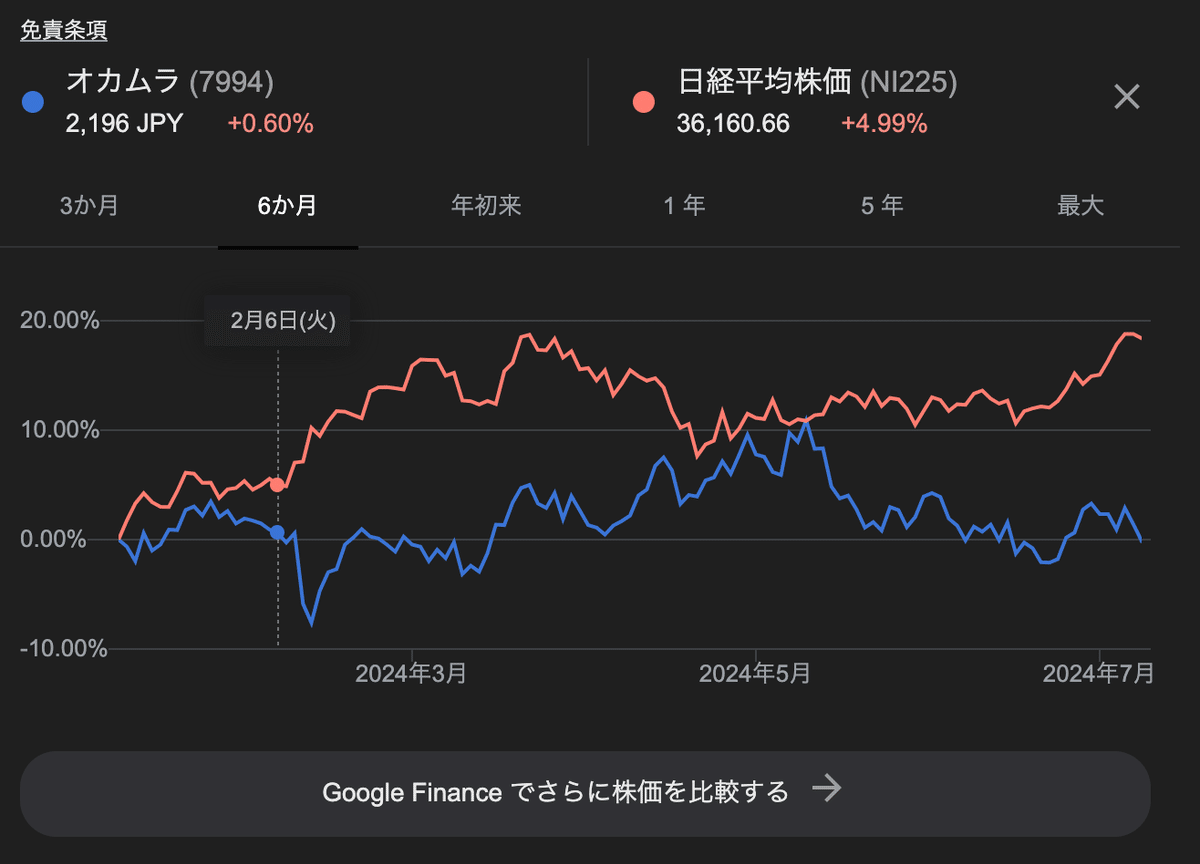 3 CDPスコアアップで株価は上がったのか！？【温暖化】｜考え太郎