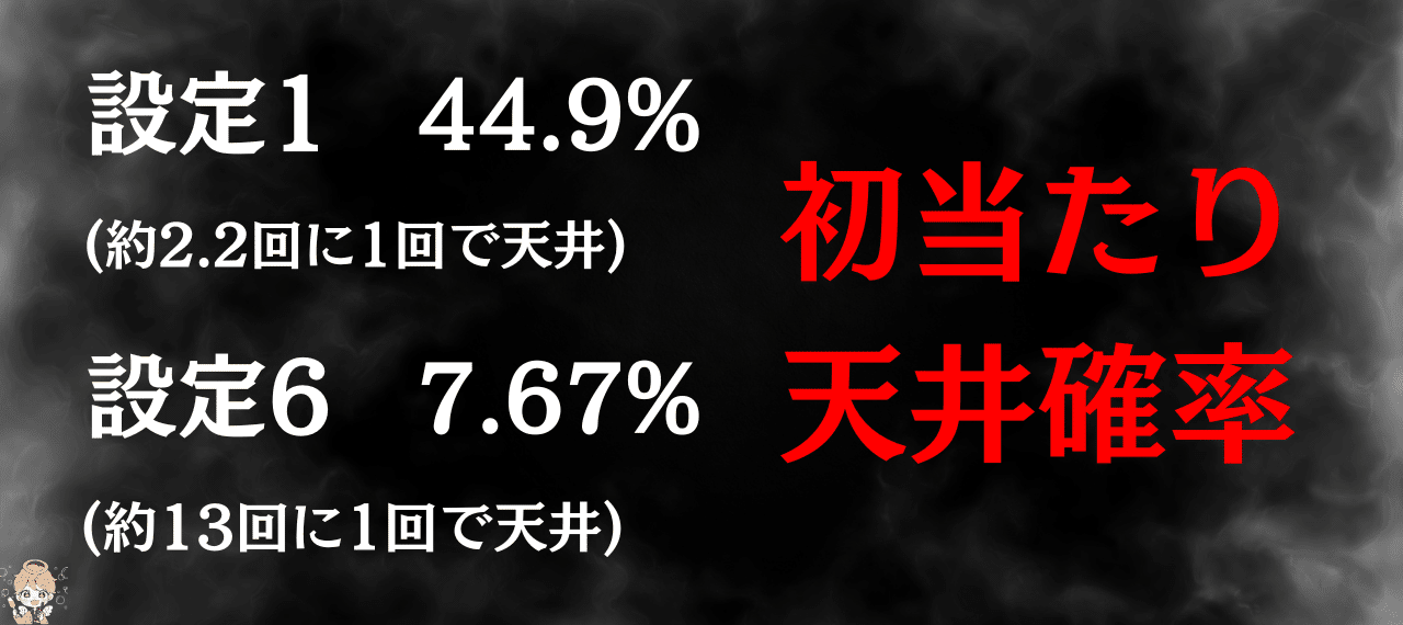 爆裂台】裏物ハイビGODver設定6解析データ【天井から爆連