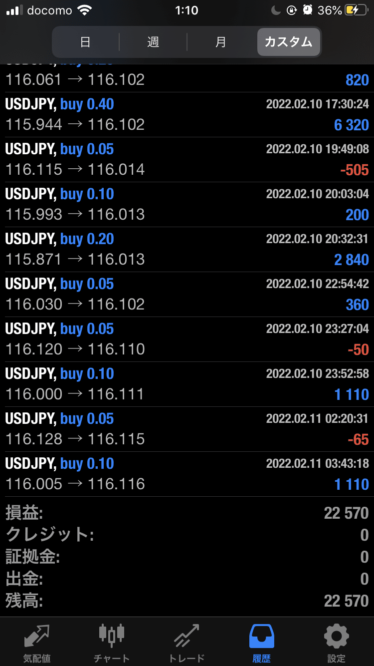 3ヶ月でFX自動売買を使って自動で月10万を稼ぐ２つの方法｜Yoshi@転職のススメ