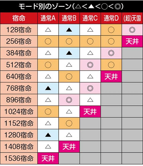 スマスロ真・北斗無双|パチスロ研究所 スマスロ真・北斗無双|パチスロ研究所