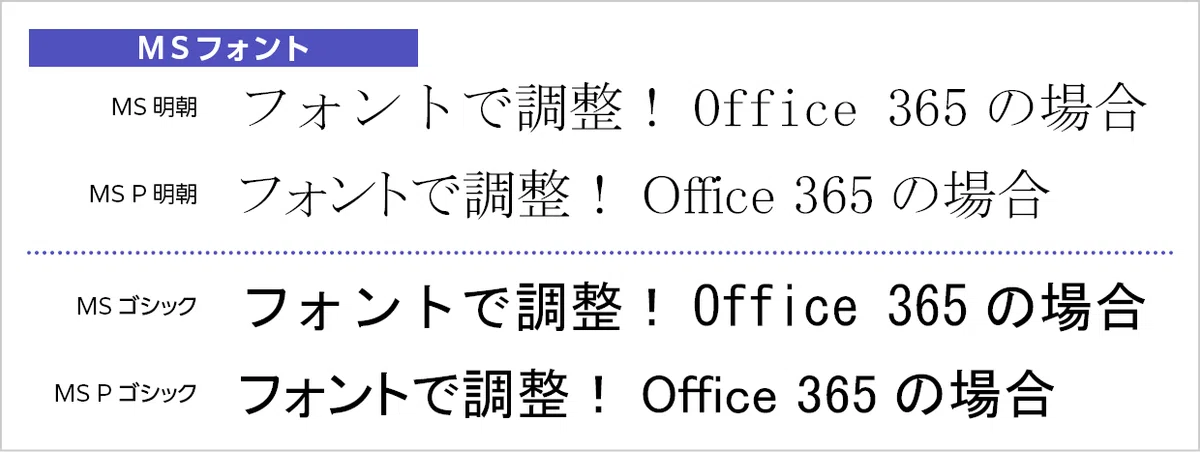 文字数と行数[Word資料作成術]｜モリサワ note編集部