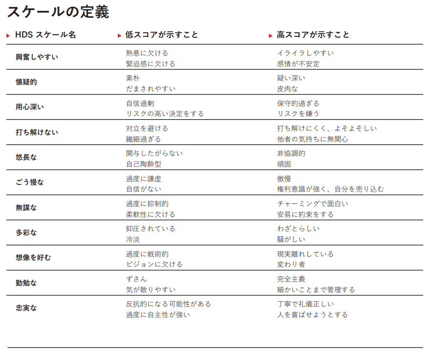 リーダーシップ】「ダークサイド」に近い特性はリーダー育成にどのよう