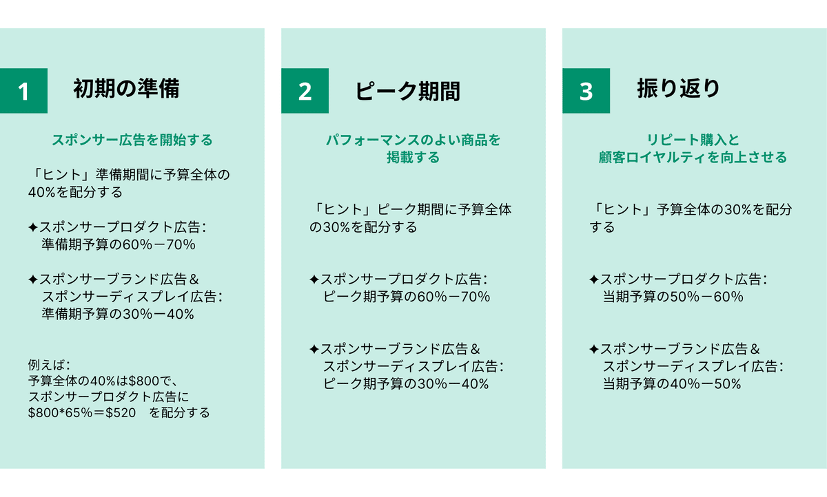 【期間限定】激安セール 7月末締め切り Kawasaki ZX-25R SE KRT EDITION】オンリーワンからの誘惑。 250㏄4