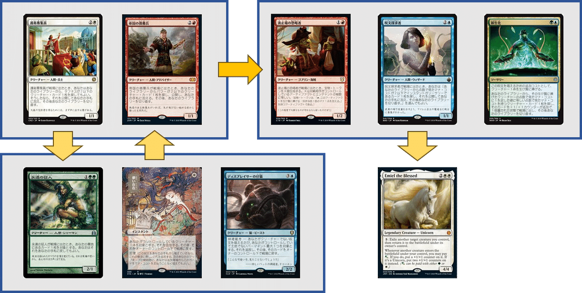 創造の座、オムナス Foil】(312)□ショーケース□《創造の座、オムナス/Omnath