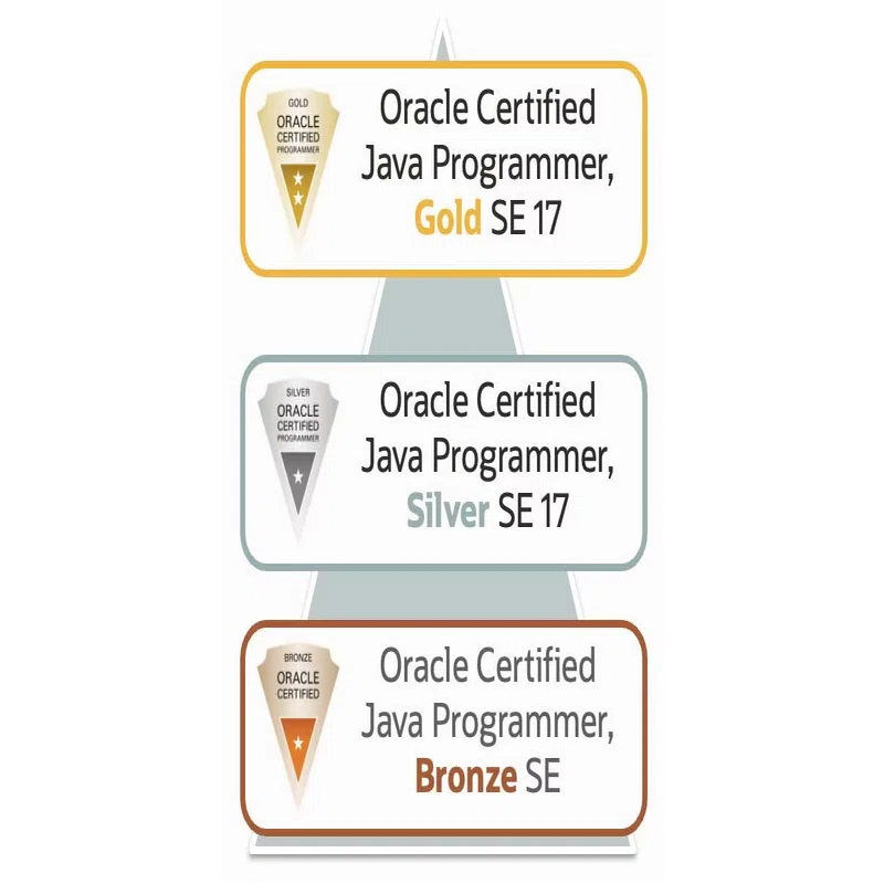 Java SE Bronze（1Z0-818）を取得してみた｜hcrane