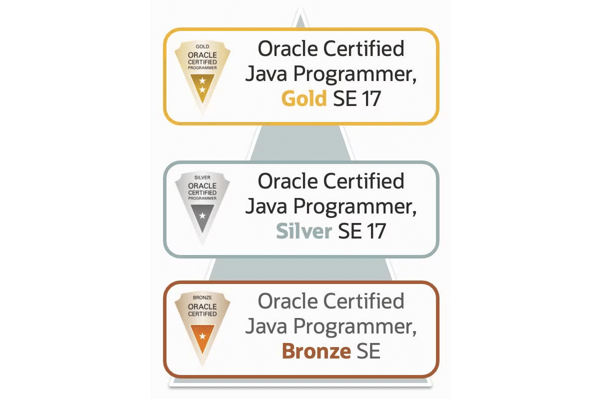 Java SE Bronze（1Z0-818）を取得してみた｜hcrane