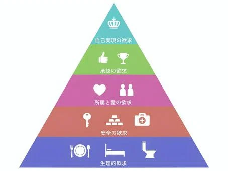 自己実現が進む人と進まない人の特徴①｜あき＠パラレルワーカーが自己