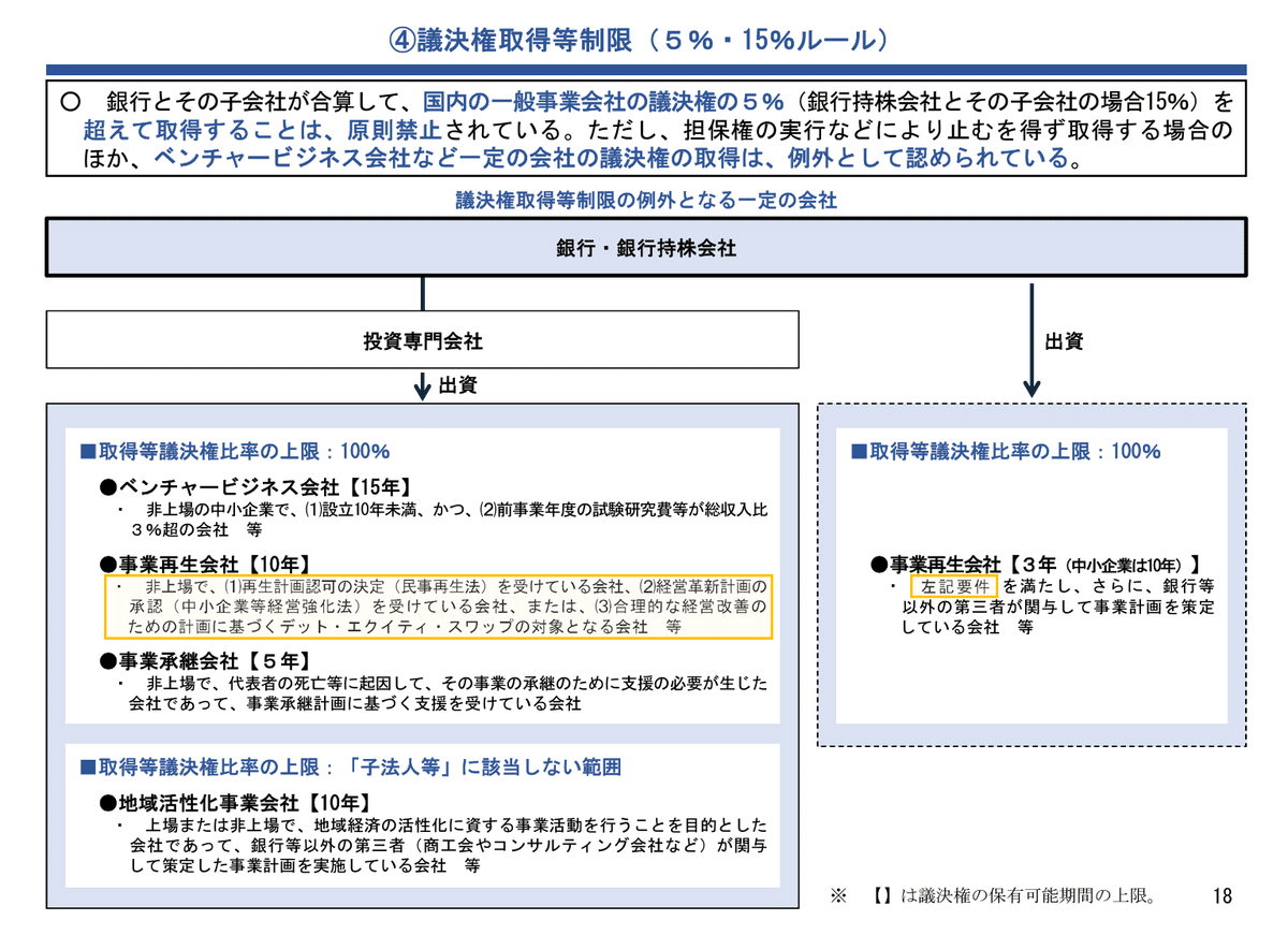 銀行法】規制緩和に関する銀行法施行規則等改正（2024年6月28日