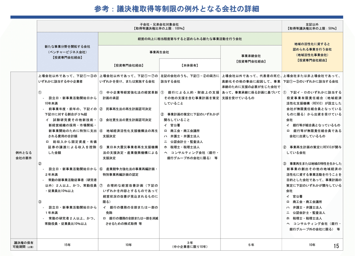 逐条解説 2016年銀行法、資金決済法等改正 逐条解説 2016年銀行法