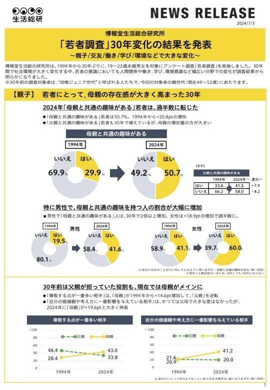 時代の考現学vol.10】 連立家族 [日本の家族 10年変化] ｜博報堂