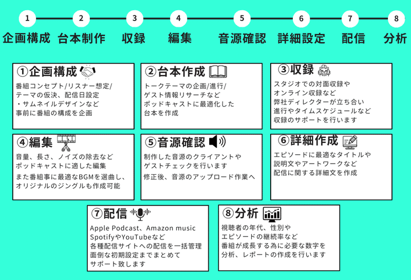 配信 台本 構成