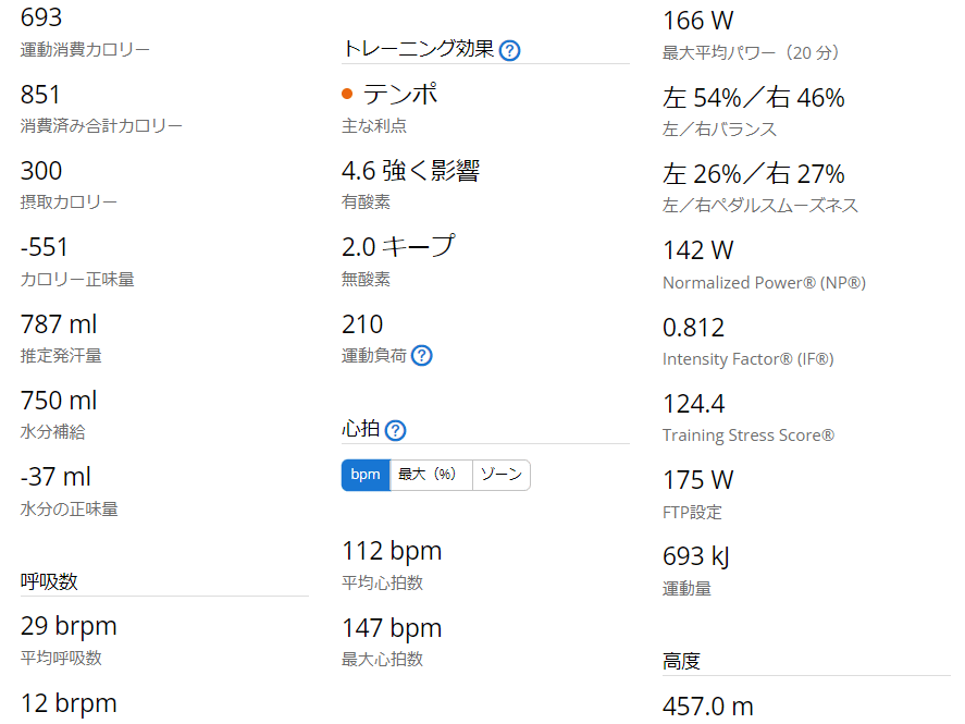  1. 小さめのプレートを使用する