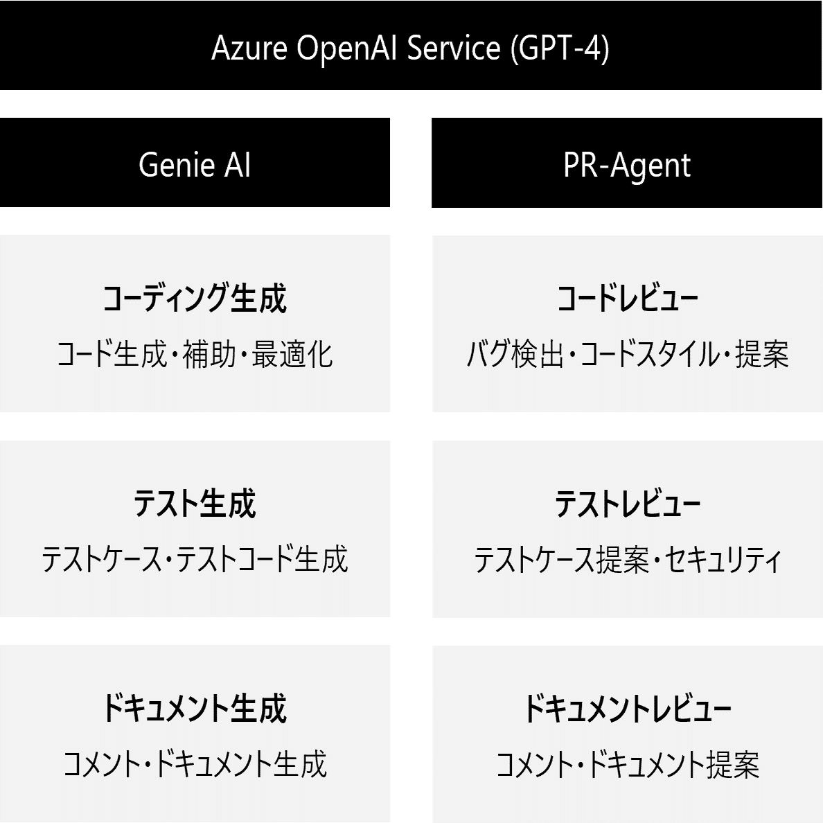 しぃさん専用　送料込み再作成 11/19 OpenAIは画像生成のポリシーを改訂 人物が描けない。そんなこと