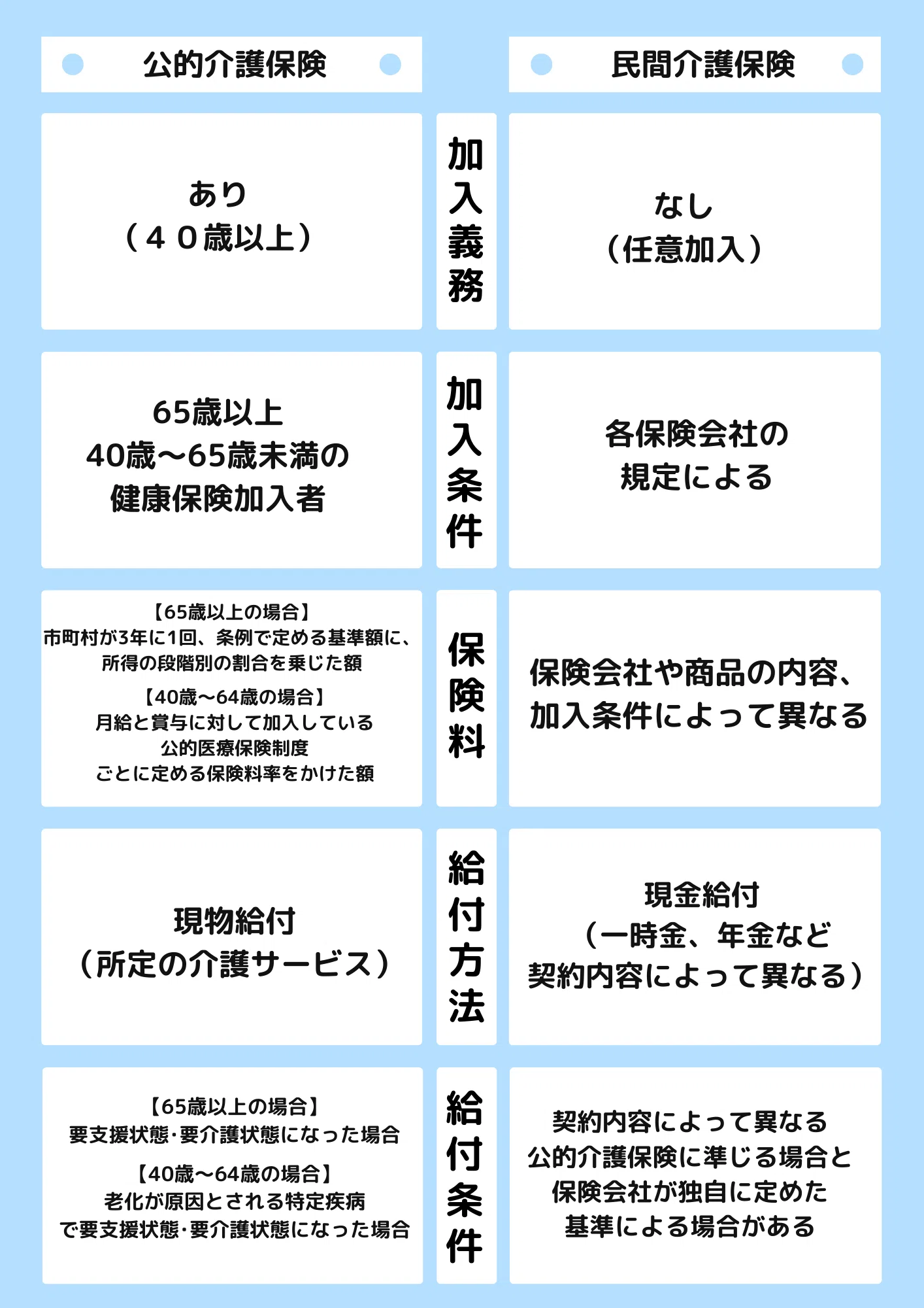 介護 保険 民間