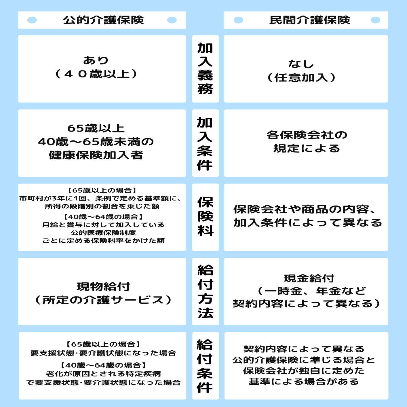 民間介護保険に加入する必要はある？｜インズウェブ