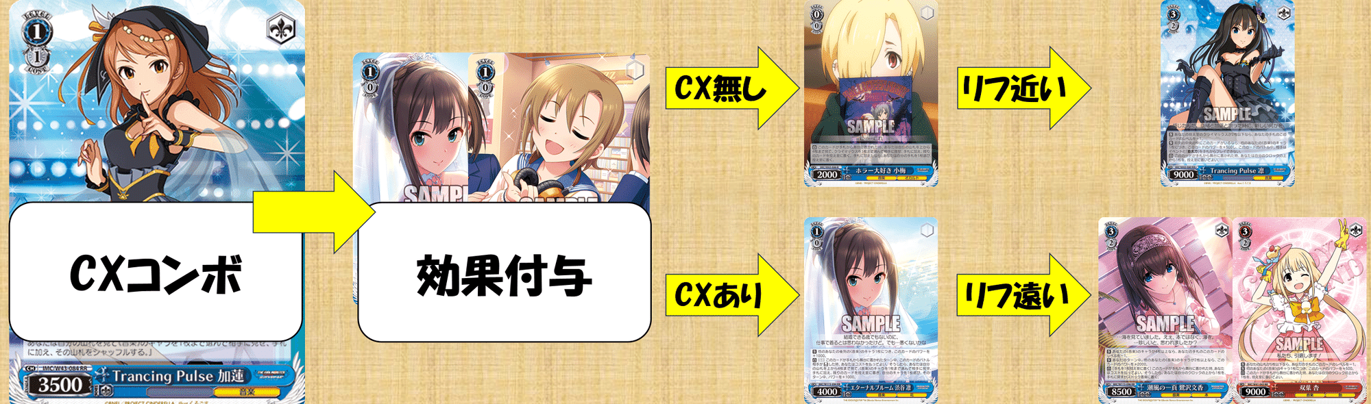 令和もこのデッキで決まり!(ストブ門デレマス)【デッキ解説 令和もこのデッキで決まり!(ストブ門デレマス)【デッキ解説