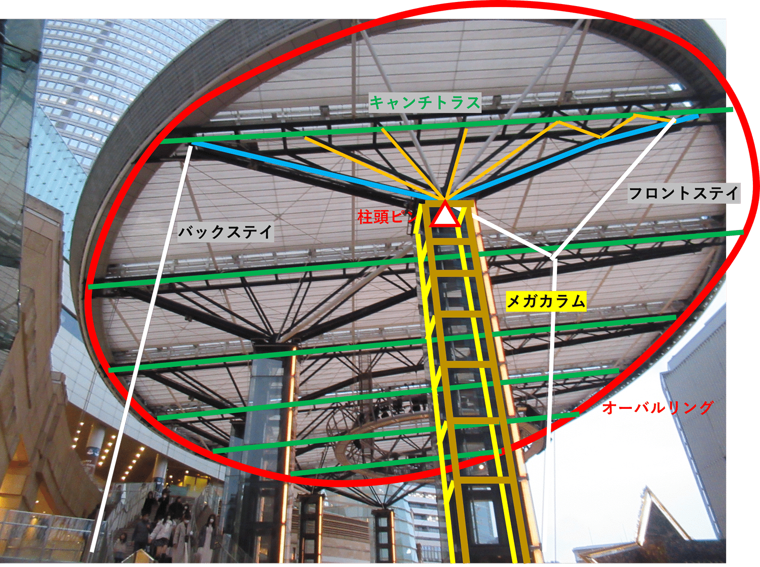 世界の膜構造デザイン 石井 一夫 世界の膜構造デザイン 2015年 第10回日本構造デザイン賞 松井源吾