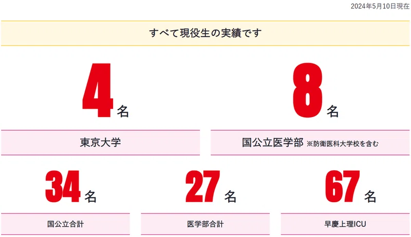 #大学への数学 94/4～95/3 （VOL36）全12冊 #東大#京大#医学部 大学への数学」2024年12月号 - 東京出版の公式直販オンラインショップ