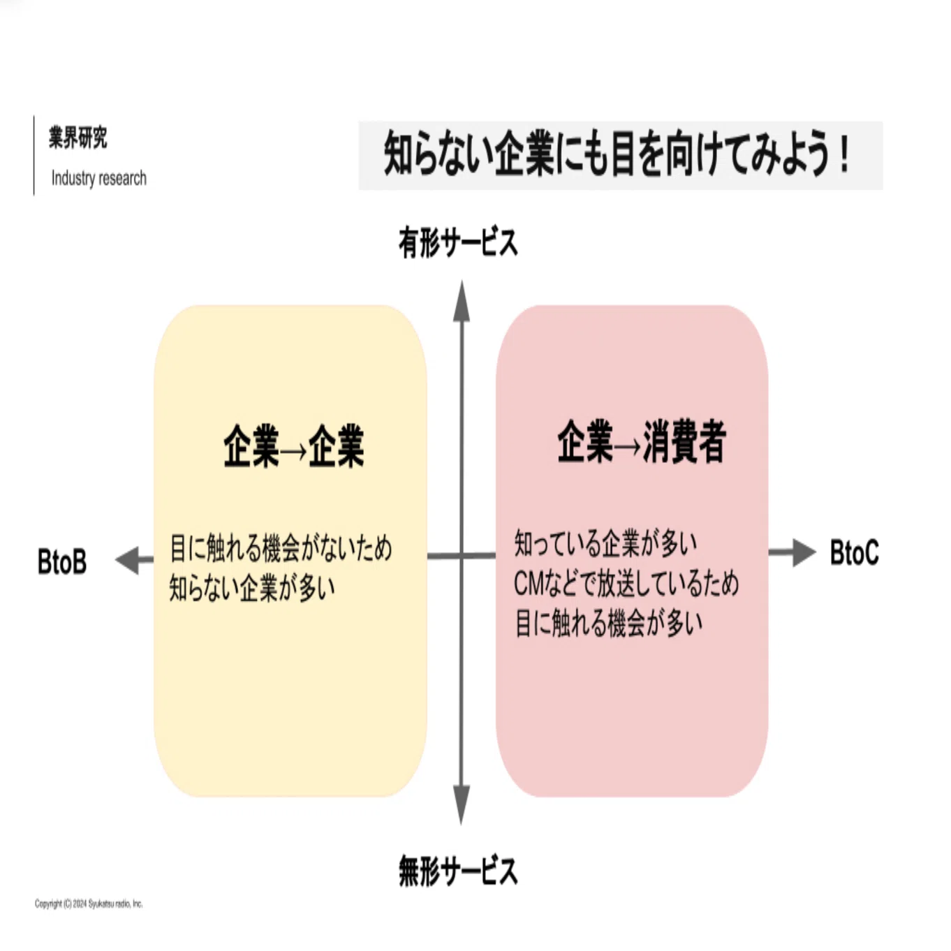 今こそやるべき、業界分析・職種研究のすすめ｜就活ラジオ