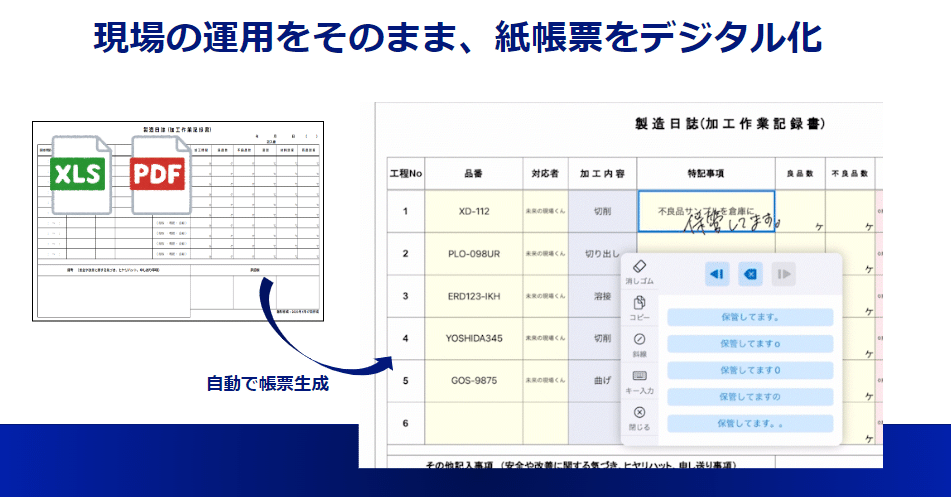 シード投資｜ミライのゲンバ：製造業向けAI電子帳票