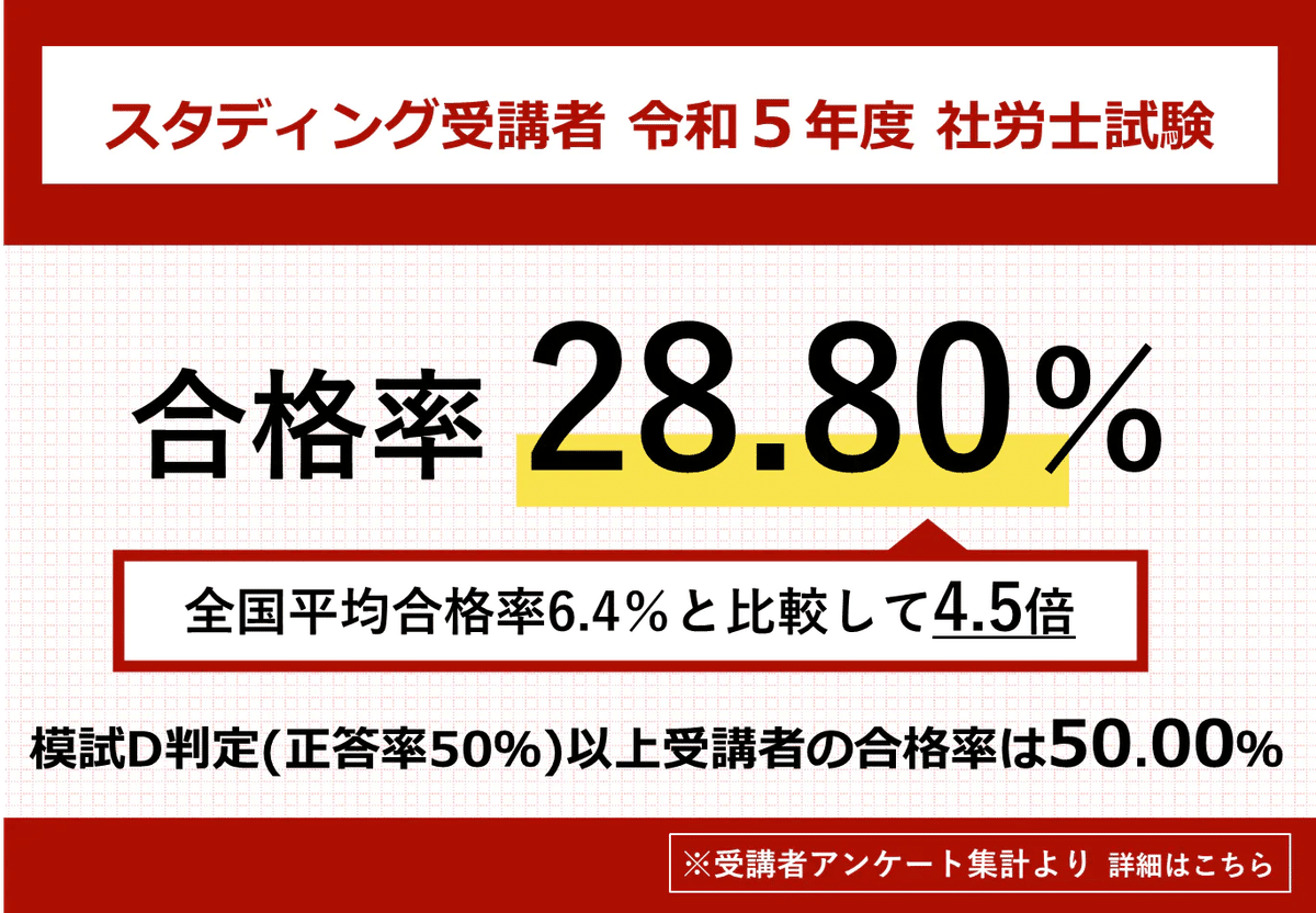 社労士合格におすすめの通信講座を徹底比較！現時点で◯◯が