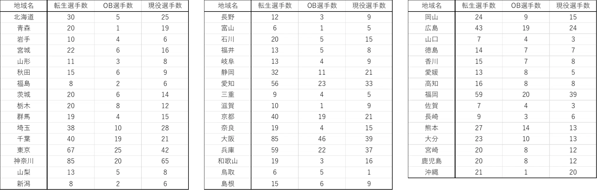 栄冠ナイン おすすめ都道府県