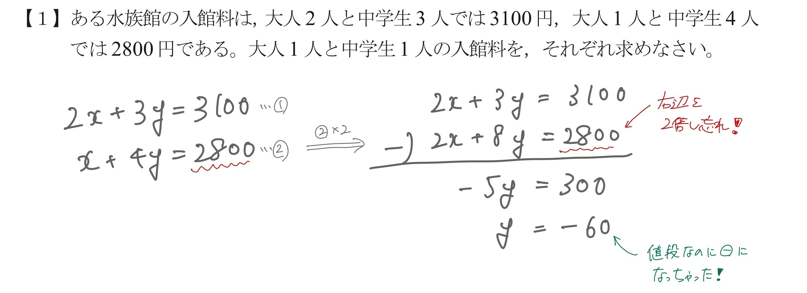 計算ミスのため、再出品 Must-see for those who make a lot of mistakes] We will teach you a