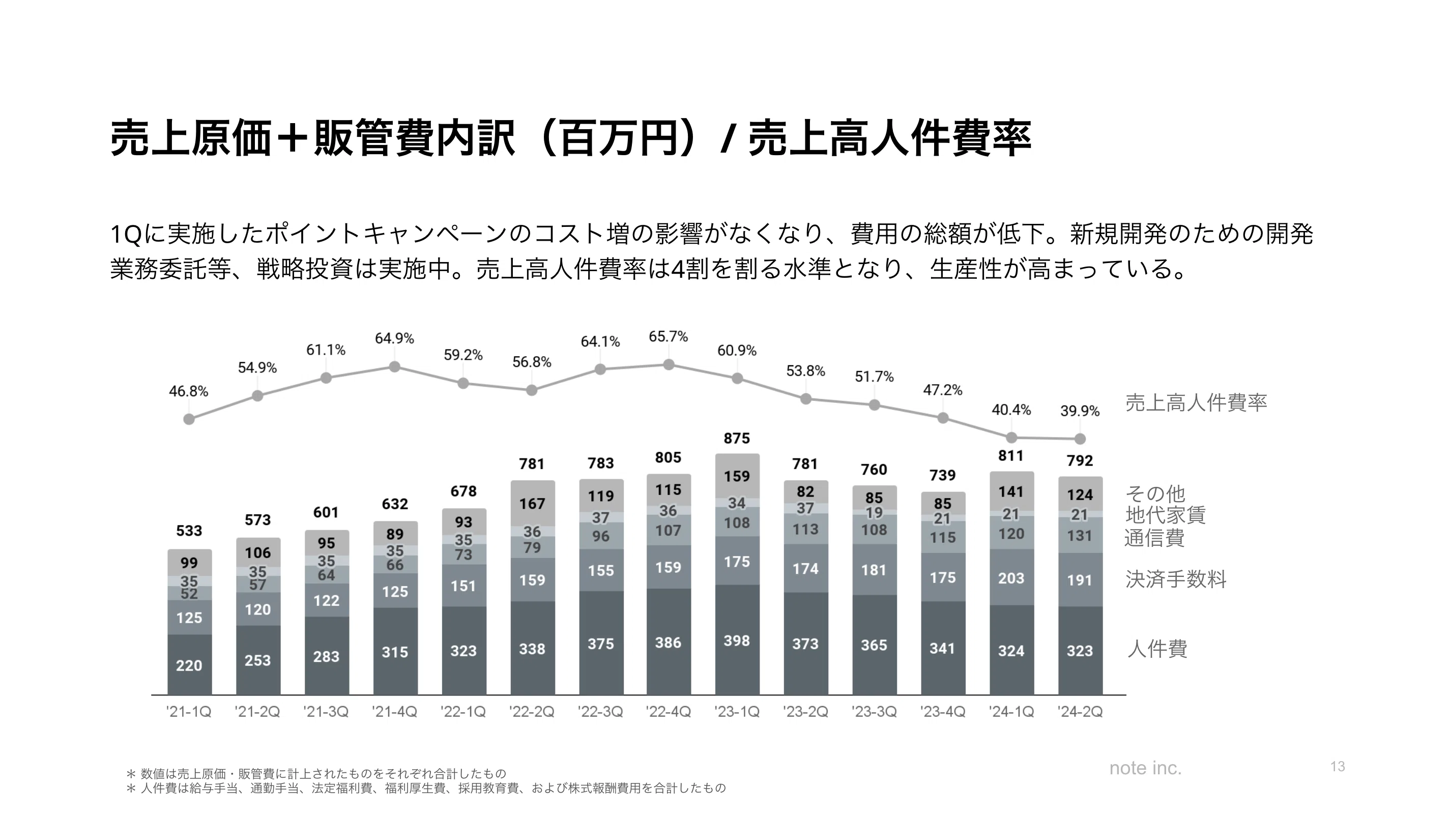 2024年11月期 第2四半期決算を発表しました｜note IR（5243）