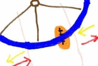 タイヤが上を通過しそう…