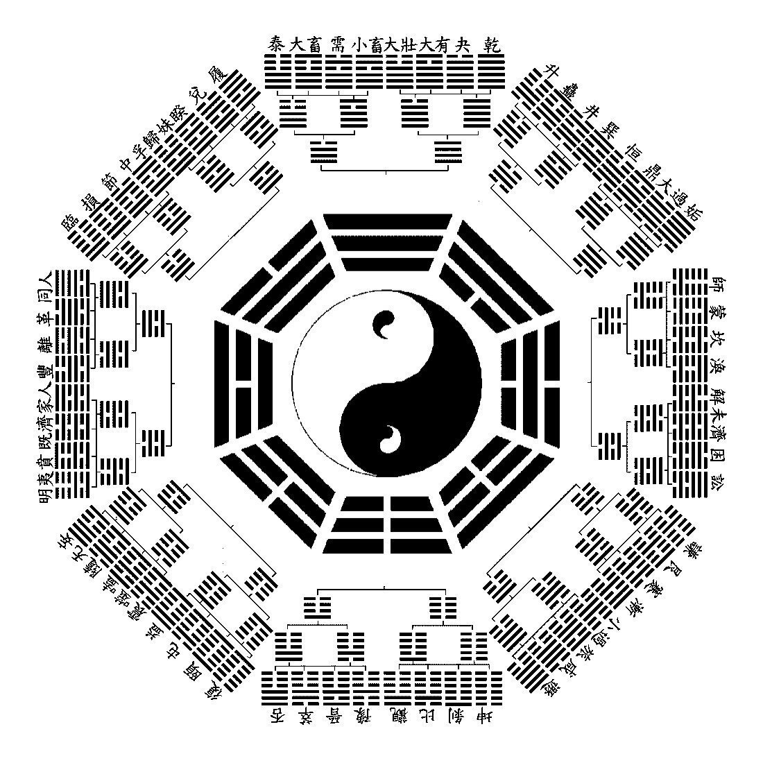 いラインアップ 鄒家八卦棍図説/譚漢/譚漢氏は「譚家三輾手