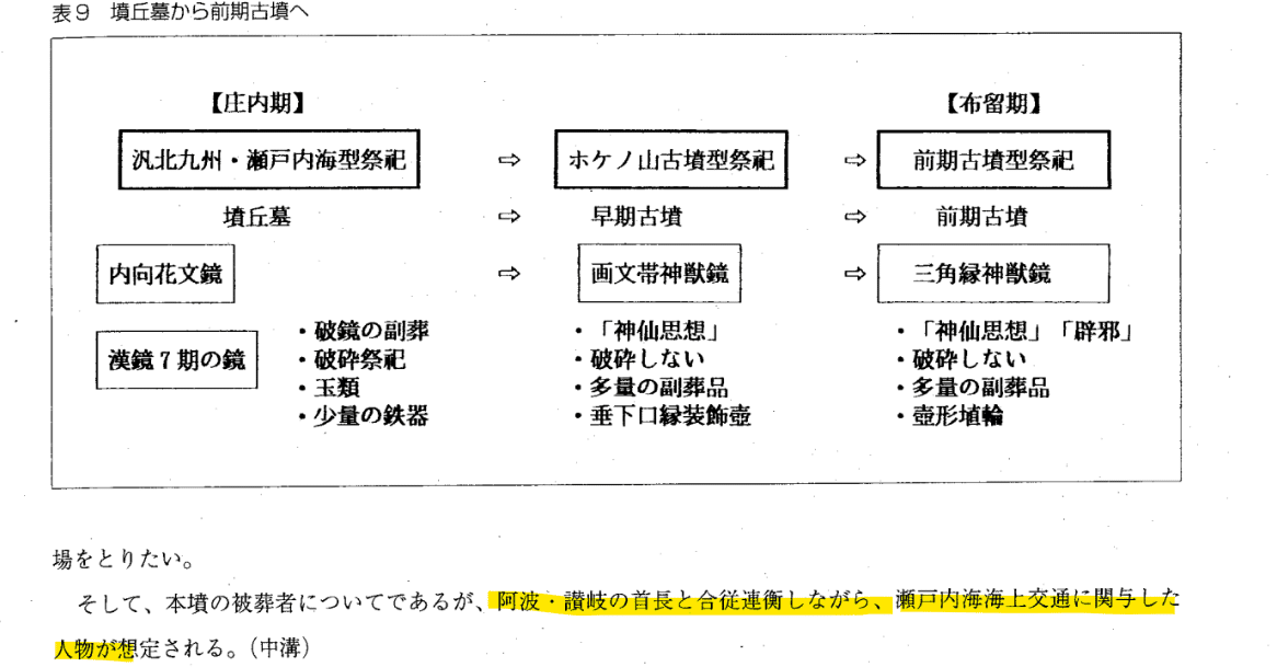 『冑山1号墳発掘調査報告書』 佐紀古墳群 航空レーザ測量調査報告書 | 村瀬 陸, 柴原聡一郎