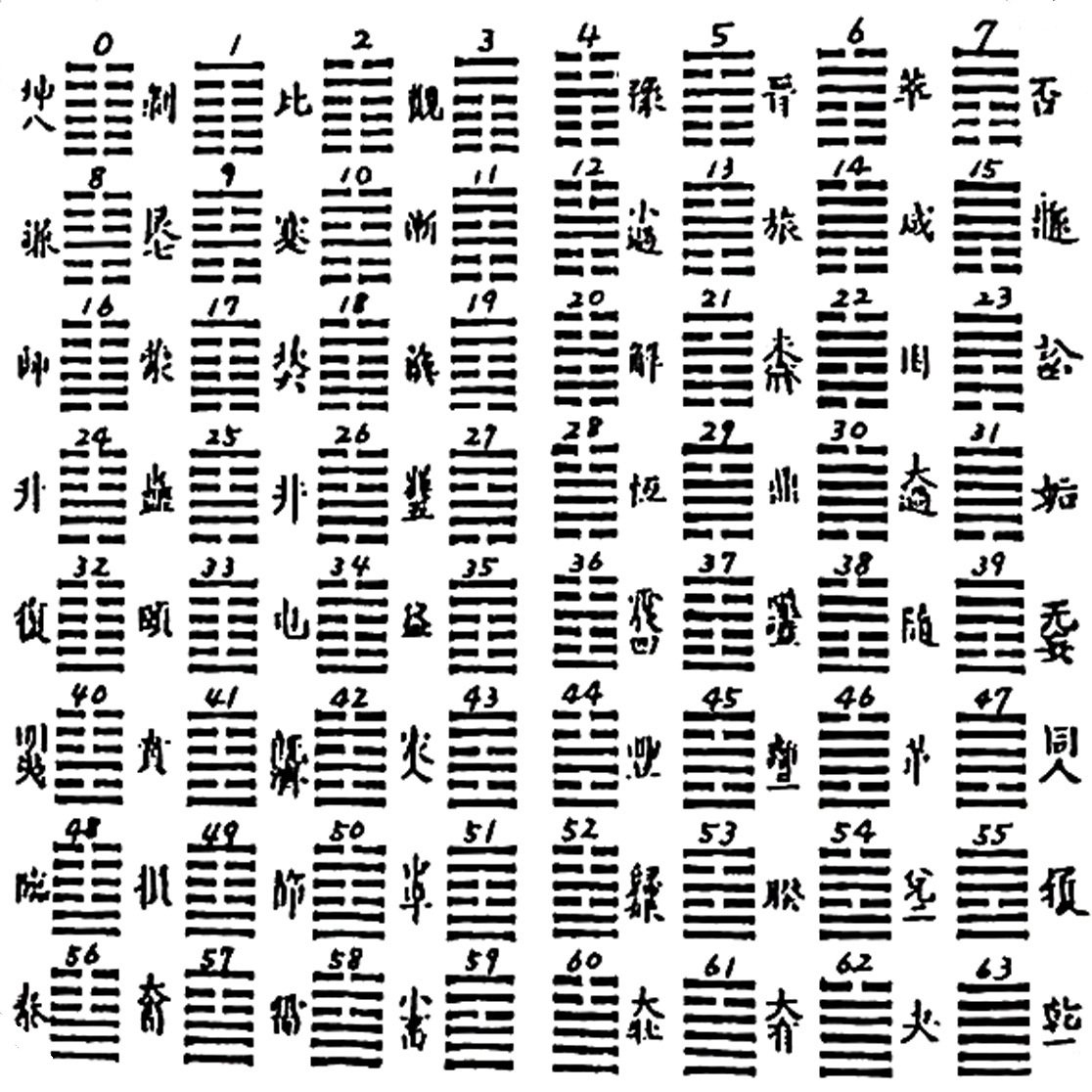 守護八卦六十四掌 守护·八卦六十四掌_百度百科
