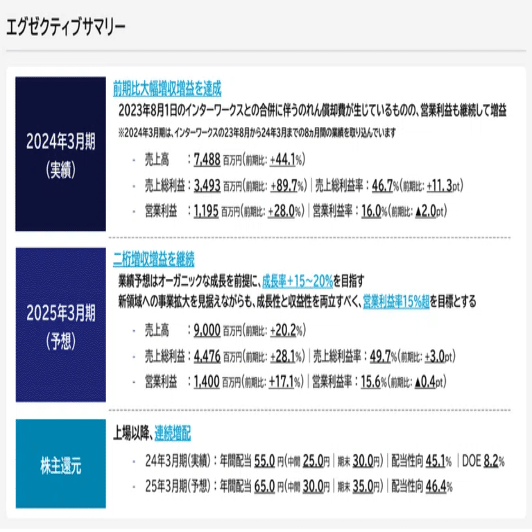 コンフィデンス・インターワークス：7374】2025年3月期 -業績｜配当