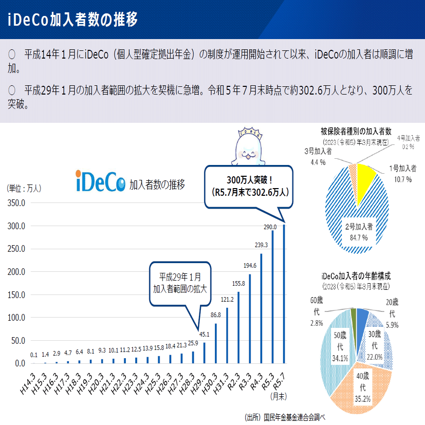 老後の資産形成ならiDeCoが最強⁉｜THEO［テオ］by お金のデザイン