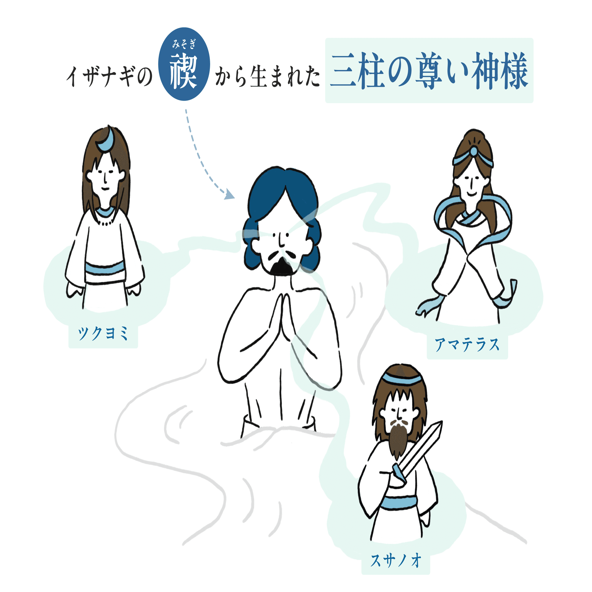 海の神「ワタツミ」の子孫が開拓した意外な場所とは｜小野照崎神社