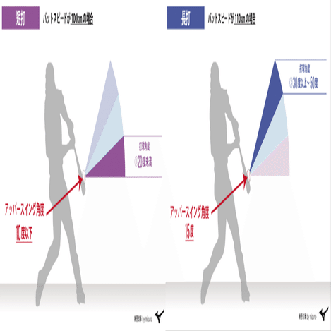 長打と短打のBLASTデータの解説｜練習改革 by mizuno