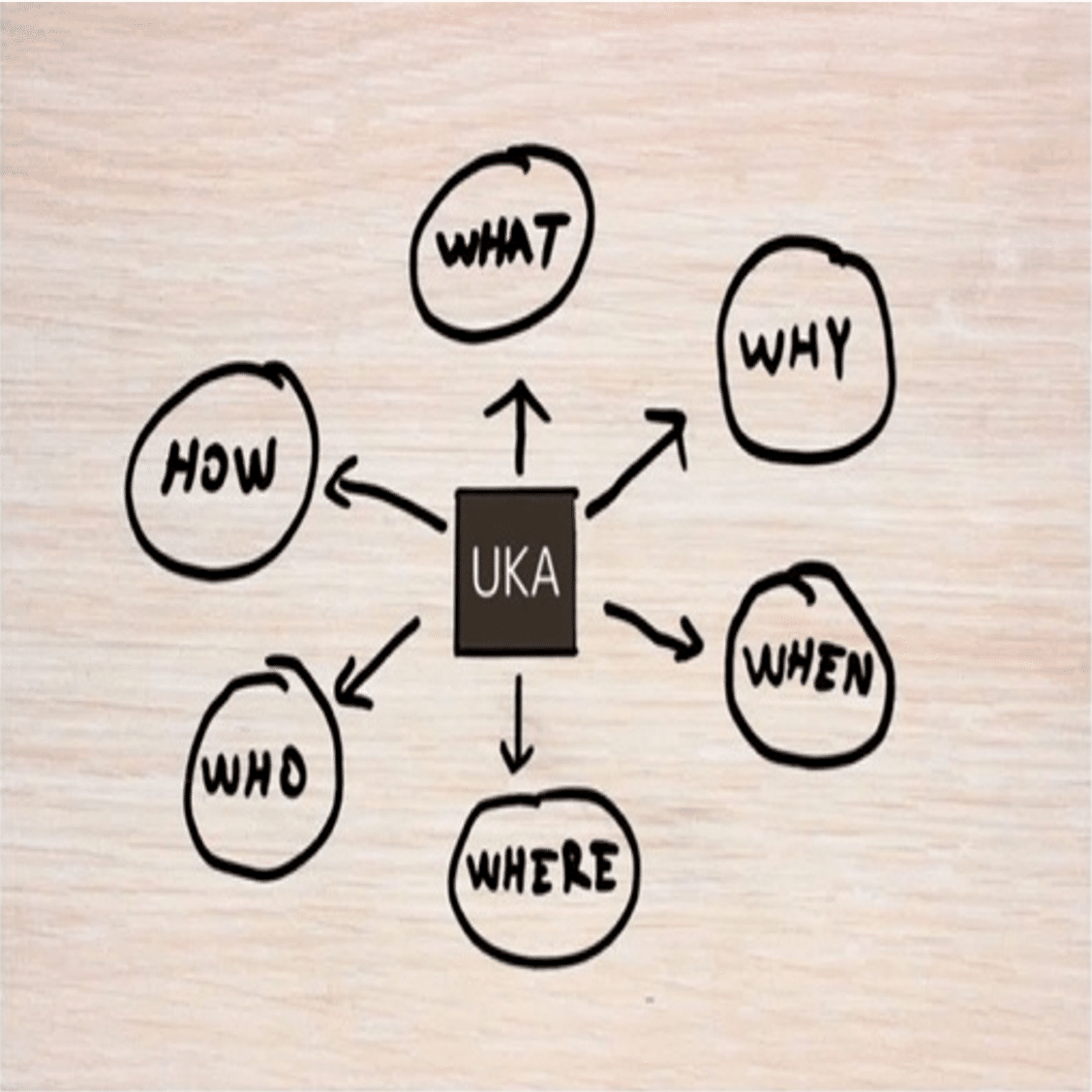 第45回】UKAに未来はあるか-1：UKAの現状と不都合な真実｜メジカルビュー社