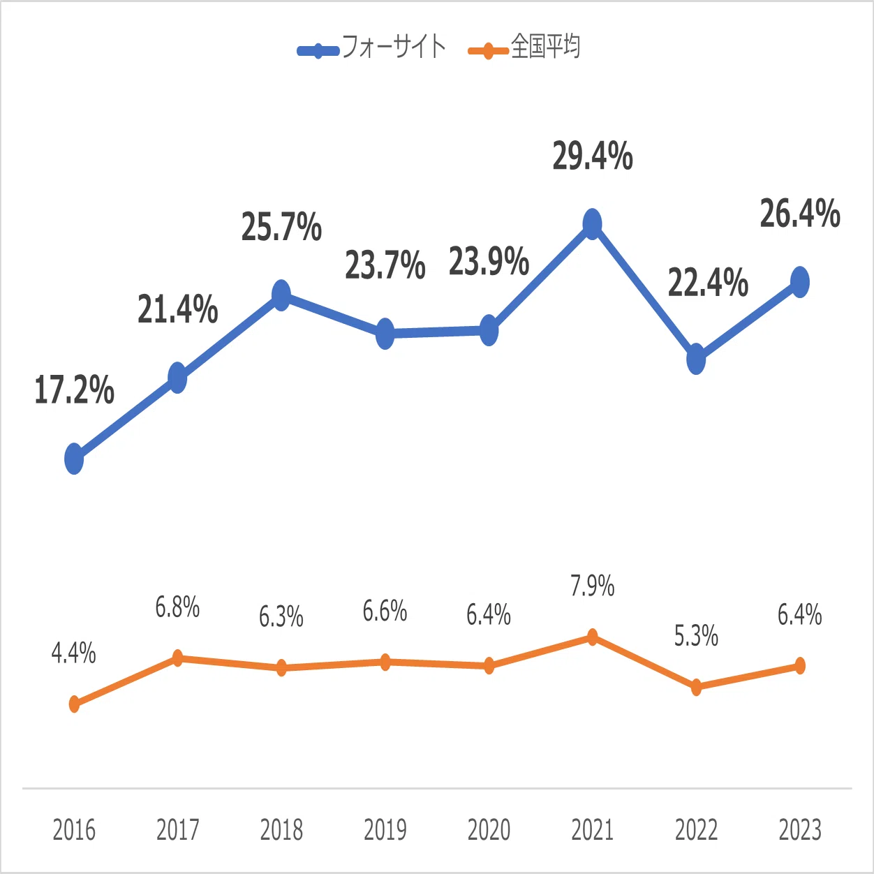 2025年合格：フォーサイト社労士講座の評判は？合格率は？受からない