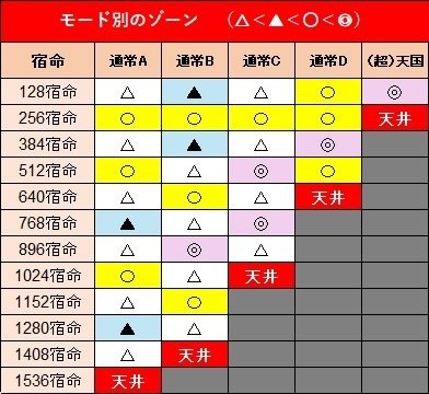 新台】スマスロ 真・北斗無双 プロがこっそり狙っている秘密の 新台】スマスロ 真・北斗無双 プロがこっそり狙っている秘密の